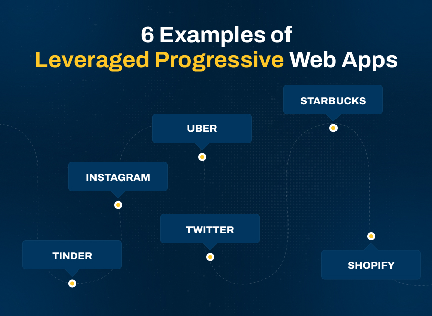 Leveraged Progressive Web Apps to Reach Out to Their Customers
