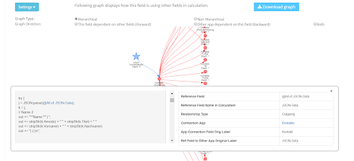 Field Dependency Graph