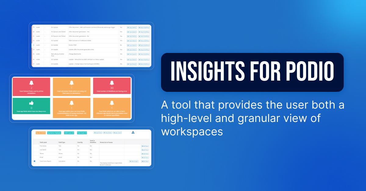 Insights for Podio: A Tool that Provides the User Both a High-Level and Granular View of Workspaces