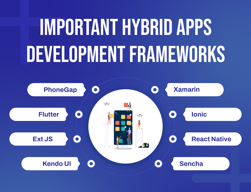 Important Hybrid Apps Development Frameworks