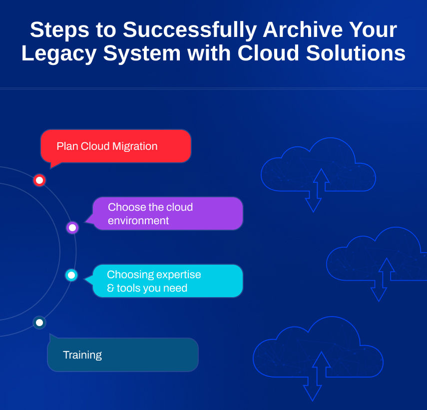 Steps to Successfully Archive Your Legacy System with Cloud Solutions